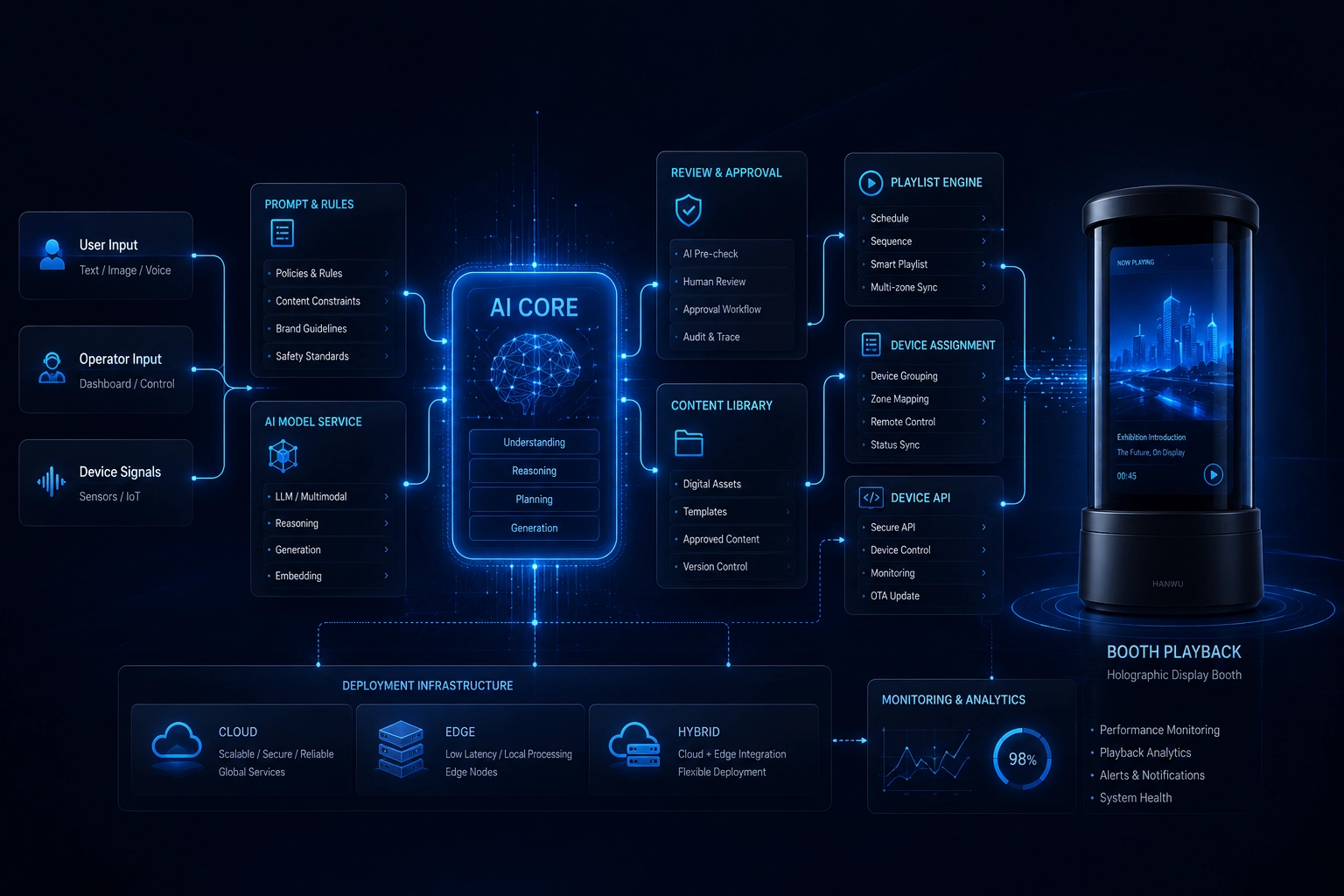 Mobile app, device pairing, cloud dashboard and connected terminal workflow.